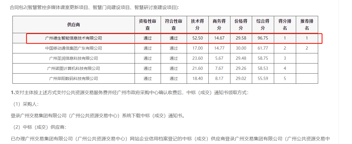 UG环球视讯ug喜提大标！ 智慧校园一卡通，助力广州市技师学院校园信息化建设